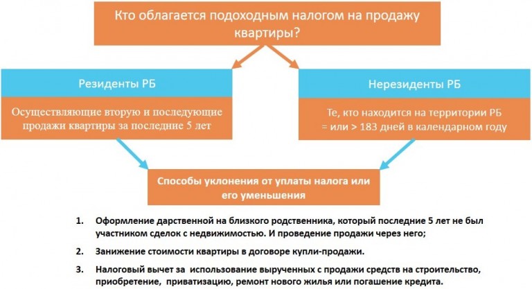 Минимальный срок владения авто